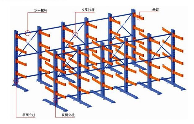 懸臂式貨架結構