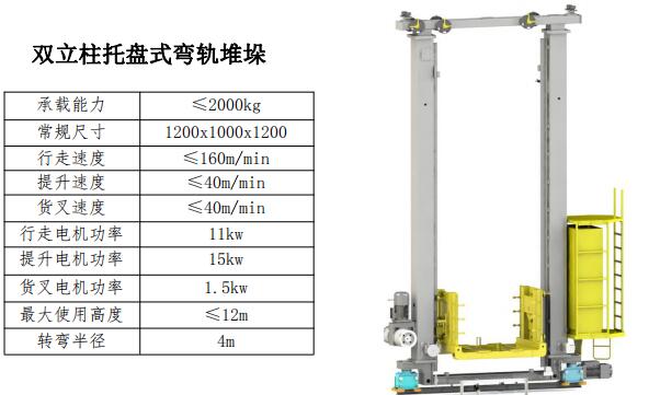 雙立柱堆垛機